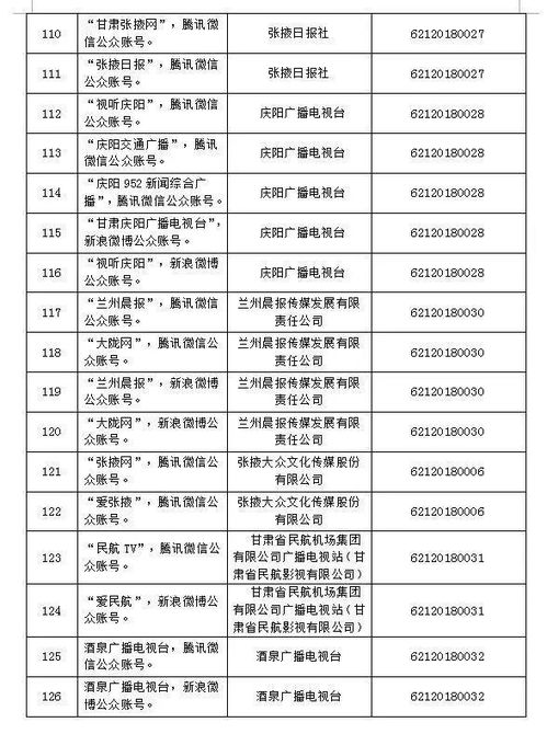 天水廣播電視臺旗下9個平臺獲互聯(lián)網(wǎng)新聞信息服務(wù)許可，彰顯媒體轉(zhuǎn)型新突破