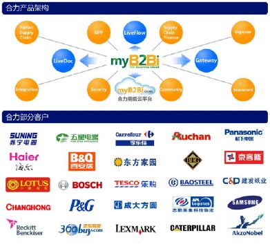 看準網(wǎng) 互聯(lián)網(wǎng)信息服務(wù)的新標桿