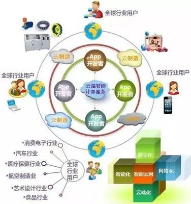 2016中國(guó)智能制造十大變革趨勢(shì)